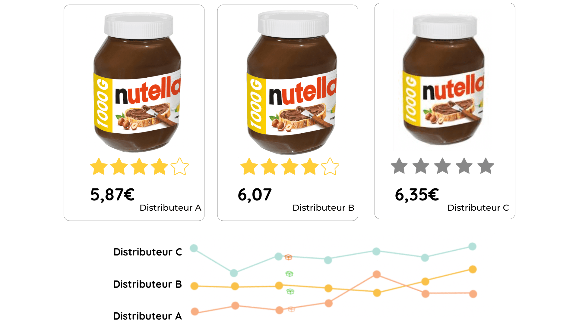 Historique Prix Alimentaire